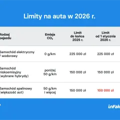 Rejestracja samochodu 2026: Koszty, nowe stawki i jak nie przepłacić?