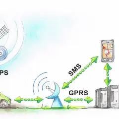 Ilustracja pokazuje, jak działa GPS w samochodzie: satelita wysyła sygnał do auta, który następnie przez GPRS i SMS trafia do serwerów, telefonu i komputera.
