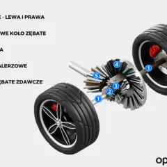 Dyferencjał: Co to jest i dlaczego bez niego nie skręcisz?