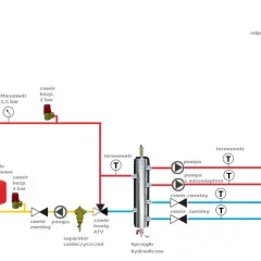 Sprzęgło hydrauliczne czy zawór 4-drogowy? Wybierz mądrze!