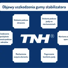 Objawy uszkodzenia gumy stabilizatora: stukanie podczas skręcania i jazdy na nierównościach, zwiększone pochylenie nadwozia, nierówne zużycie opon, mechaniczne zużycie elementu, pogorszenie komfortu jazdy.