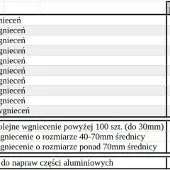 Ile kosztuje naprawa wgniecenia? PDR, gradobicie, lakierowanie Cennik