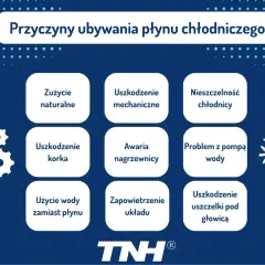 Przyczyny ubywania płynu chłodniczego: zużycie naturalne, uszkodzenie korka, nieszczelność chłodnicy, awaria nagrzewnicy, problem z pompą wody, uszkodzenie uszczelki pod głowicą, użycie wody zamiast płynu, zapowietrzenie układu.