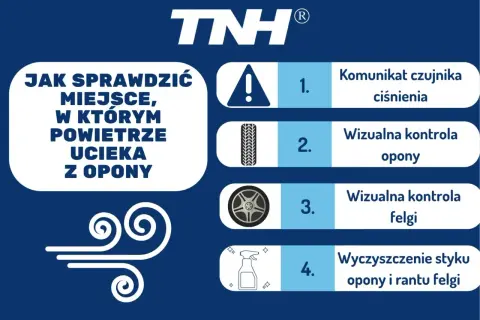 Jak sprawdzić, gdzie powoli ucieka powietrze z opony? Instrukcja: komunikat czujnika, kontrola opony, felgi i czyszczenie styku.
