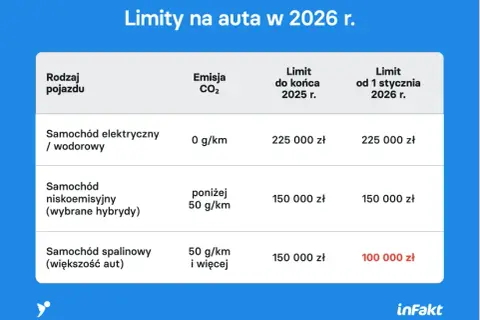 Rejestracja samochodu 2026: Koszty, nowe stawki i jak nie przepłacić?