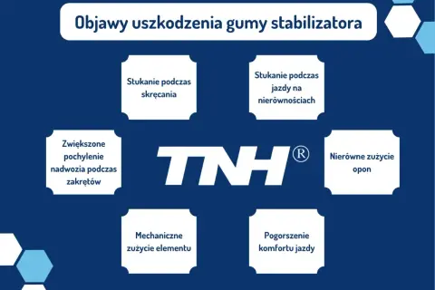 Objawy uszkodzenia gumy stabilizatora: stukanie podczas skręcania i jazdy na nierównościach, zwiększone pochylenie nadwozia, nierówne zużycie opon, mechaniczne zużycie elementu, pogorszenie komfortu jazdy.
