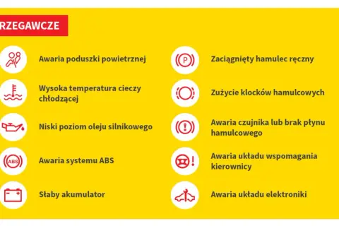 Ikony ostrzegawcze na desce rozdzielczej: awaria poduszki, wysoka temperatura, niski poziom oleju, ABS, słaby akumulator, hamulec ręczny, zużycie klocków, awaria płynu hamulcowego, wspomaganie kierownicy, awaria elektroniki.