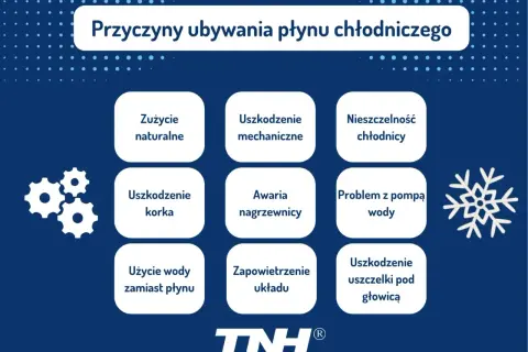 Przyczyny ubywania płynu chłodniczego: zużycie naturalne, uszkodzenie korka, nieszczelność chłodnicy, awaria nagrzewnicy, problem z pompą wody, uszkodzenie uszczelki pod głowicą, użycie wody zamiast płynu, zapowietrzenie układu.