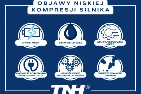Objawy niskiej kompresji silnika: spadki mocy, silnik bierze olej, szarpanie, gaśnięcie, niemożliwy rozruch, większe spalanie i dymienie. Brak kompresji na cylindrze to koszt naprawy.