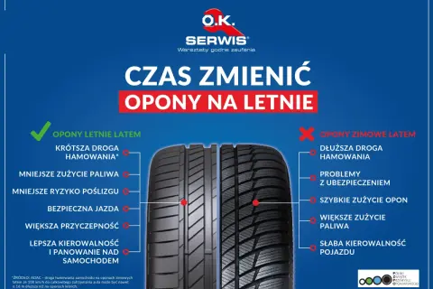 Porównanie opon letnich i zimowych. Letnie zapewniają krótszą drogę hamowania, mniejsze zużycie paliwa i lepszą przyczepność. Zastanawiasz się, jakie opony letnie wybrać?