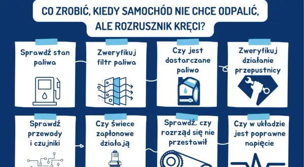 Co zrobić, gdy samochód kręci ale nie odpala benzyna? Sprawdź paliwo, filtr, przewody, świece, rozrząd i napięcie.