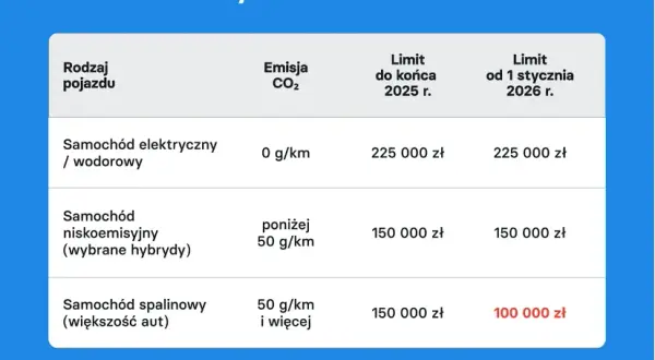 Rejestracja samochodu 2026: Koszty, nowe stawki i jak nie przepłacić?