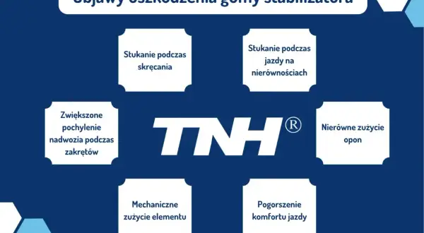Objawy uszkodzenia gumy stabilizatora: stukanie podczas skręcania i jazdy na nierównościach, zwiększone pochylenie nadwozia, nierówne zużycie opon, mechaniczne zużycie elementu, pogorszenie komfortu jazdy.