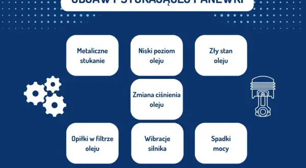 Objawy uszkodzonej panewki: metaliczne stukanie podczas jazdy, niski poziom oleju, zły stan oleju, zmiany ciśnienia oleju, wibracje silnika, spadki mocy, opiłki w filtrze oleju.