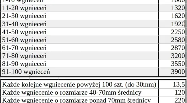 Ile kosztuje naprawa wgniecenia? PDR, gradobicie, lakierowanie Cennik