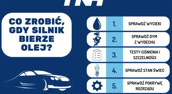 Co zrobić, gdy silnik bierze olej, ale nie kopci? Sprawdź wycieki, dym z wydechu, ciśnienie, świece i pokrywę rozrządu.