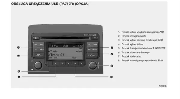 Panel radia Hyundai i30 z przyciskami i ekranem. Opisuje obsługę USB i jak zresetować radio w hyundai i30.