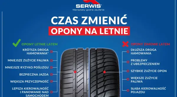 Porównanie opon letnich i zimowych. Letnie zapewniają krótszą drogę hamowania, mniejsze zużycie paliwa i lepszą przyczepność. Zastanawiasz się, jakie opony letnie wybrać?