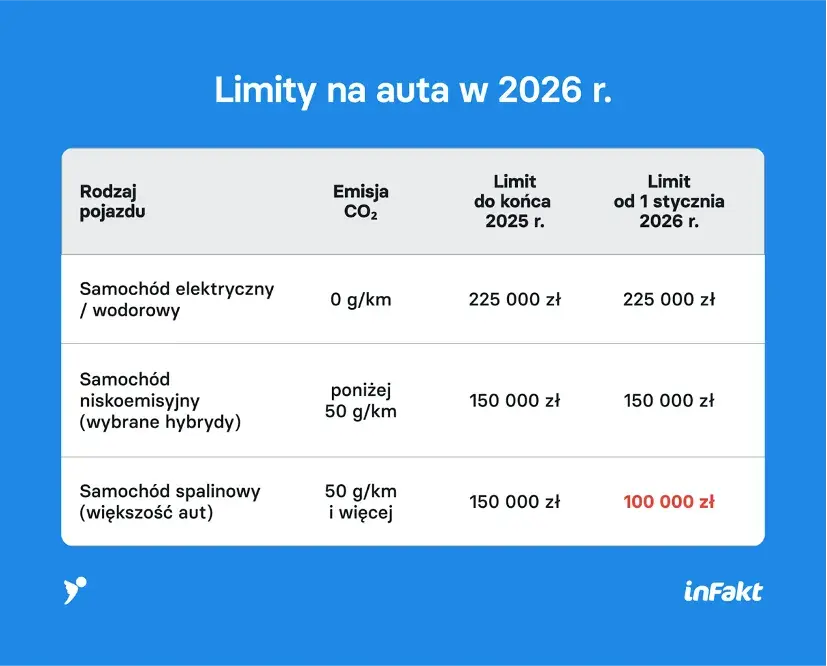 Rejestracja samochodu 2026: Koszty, nowe stawki i jak nie przepłacić?