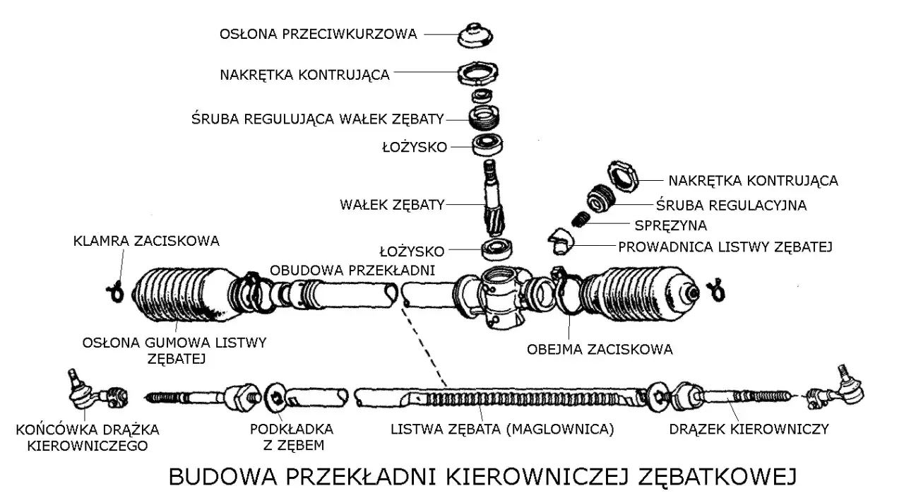 schemat budowy maglownicy samochodowej