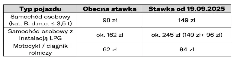 cennik badań technicznych 2026 tabela