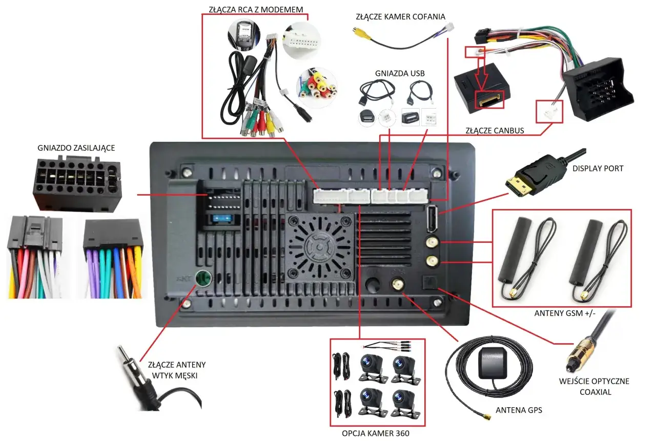 Schemat kostki ISO radia samochodowego z widocznymi złączami: zasilanie, USB, kamery cofania, CANBUS, anteny GSM, GPS, optyczne coaxial, RCA z modemem.