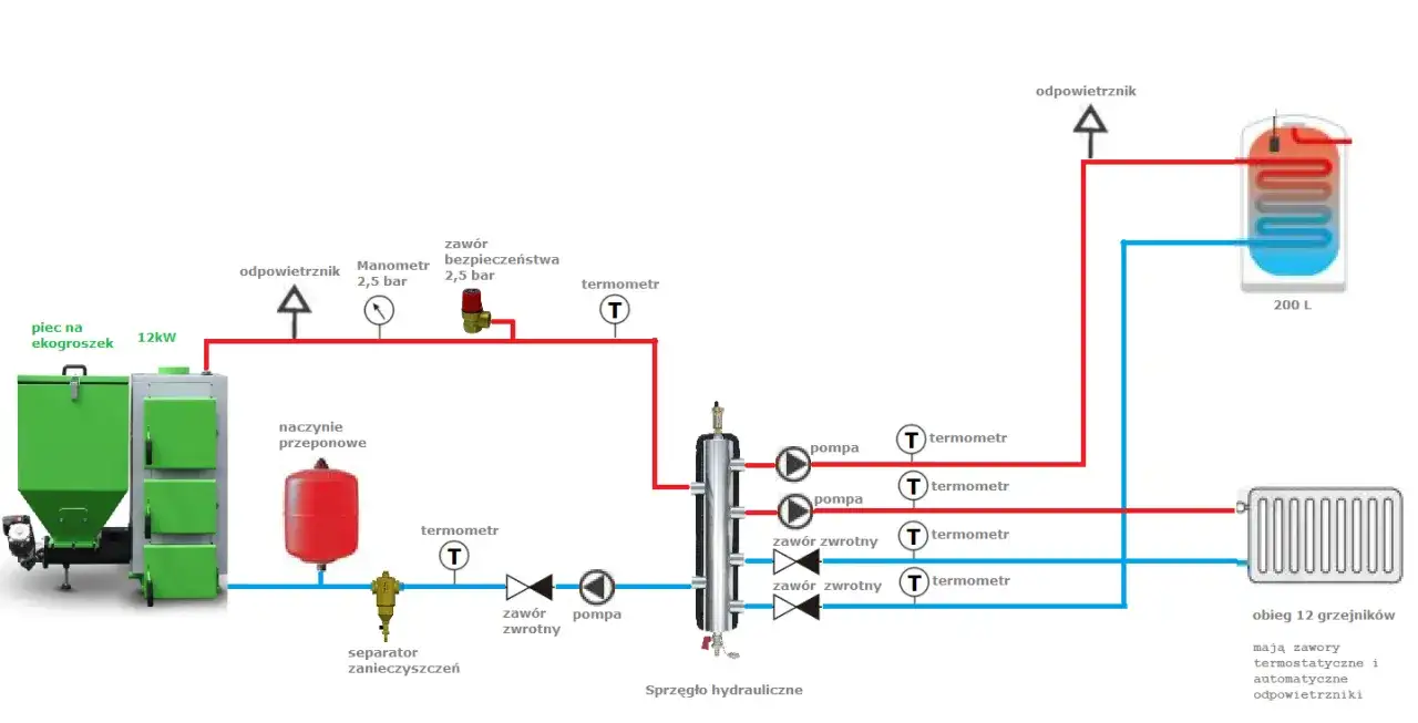 schemat instalacji grzewczej sprzęgło hydrauliczne