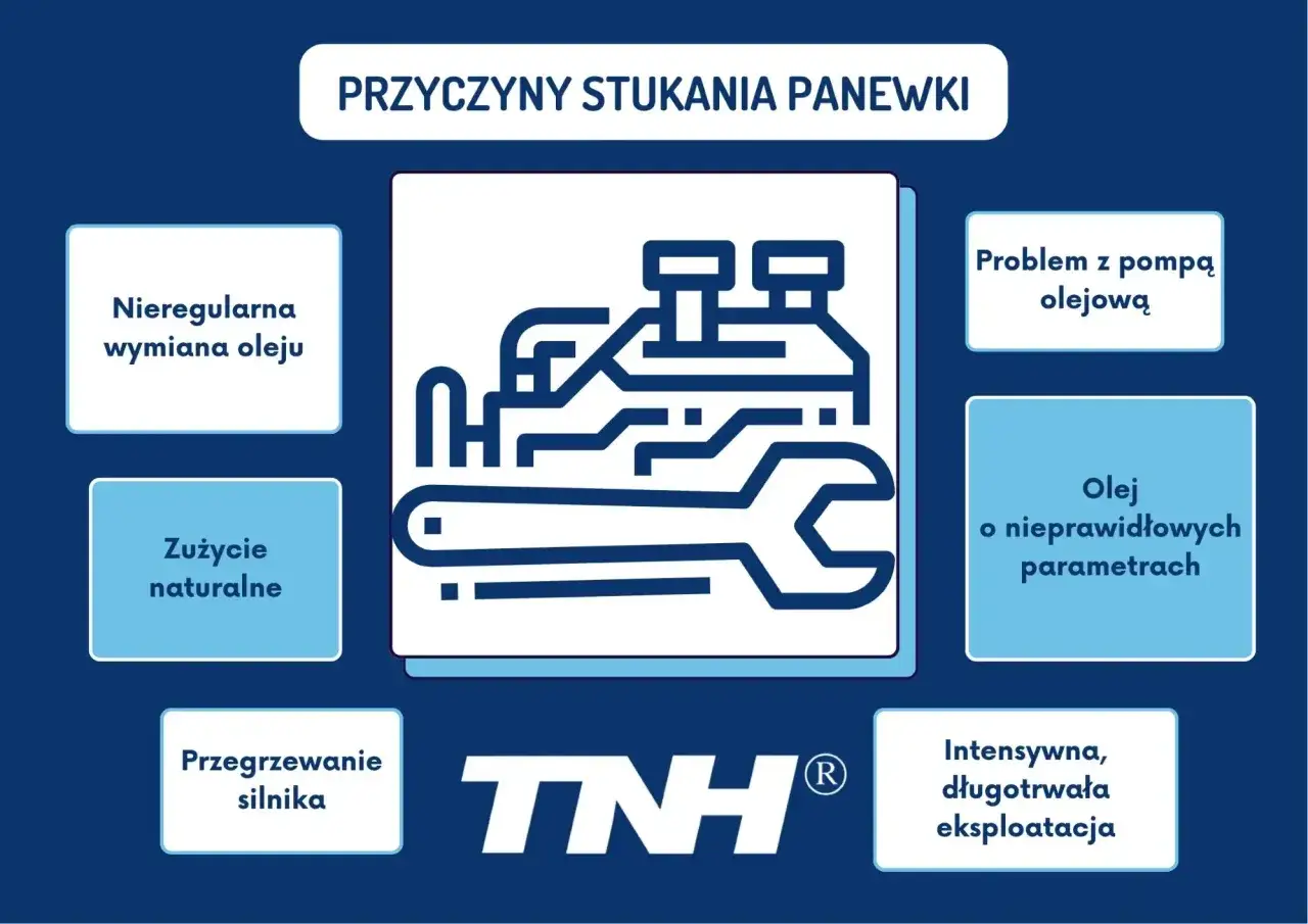 Przyczyny stukania panewki: nieregularna wymiana oleju, zużycie naturalne, przegrzewanie silnika, problem z pompą olejową, olej o nieprawidłowych parametrach, intensywna eksploatacja.