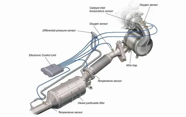 Opel Insignia DPF lokalizacja wygląd