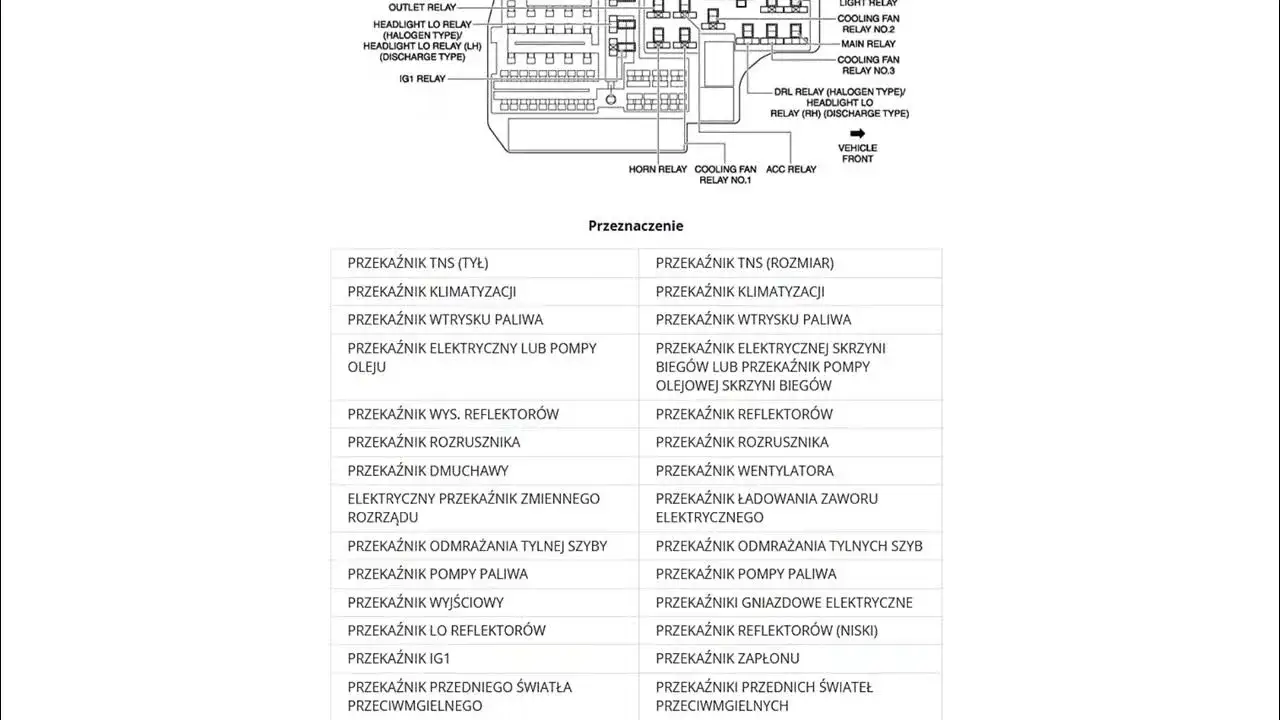 skrzynka bezpieczników w samochodzie schemat