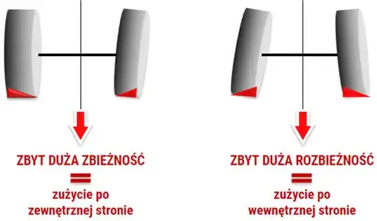 nierównomierne zużycie opon