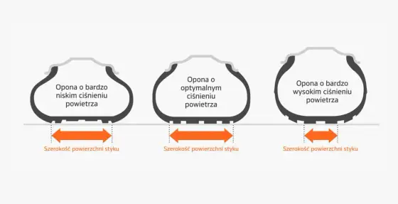 Ciśnienie w oponach 205/55 R16: Jaka wartość jest najlepsza?