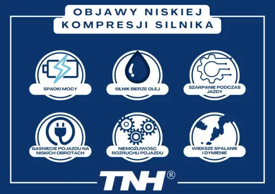 Brak kompresji silnika: Koszt naprawy i czy warto? Sprawdź!