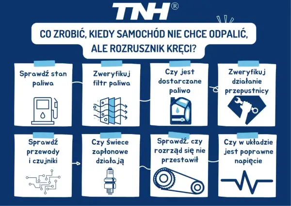 Co zrobić, gdy samochód kręci ale nie odpala benzyna? Sprawdź paliwo, filtr, przewody, świece, rozrząd i napięcie.
