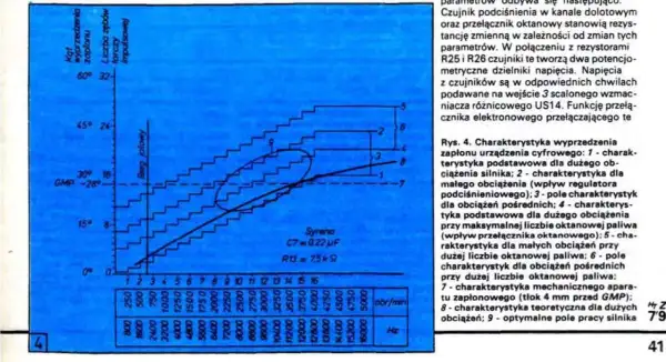 Wykres przedstawia kąt wyprzedzenia zapłonu w zależności od obrotów silnika i obciążenia.
