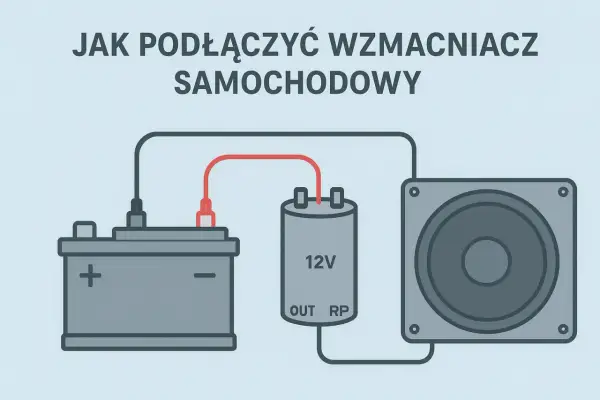Schemat pokazuje, jak podłączyć wzmacniacz samochodowy: akumulator, kondensator 12V i głośnik połączone przewodami.