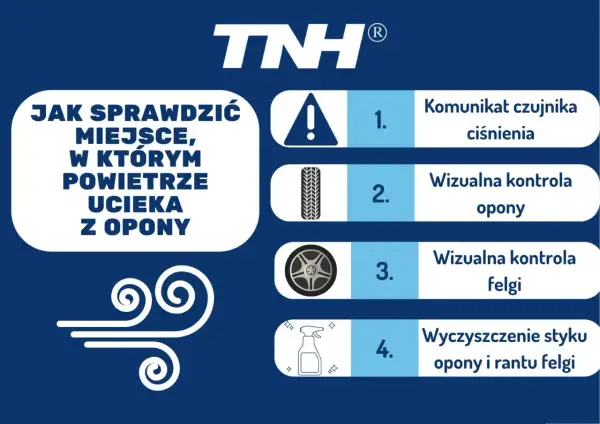 Jak sprawdzić, gdzie powoli ucieka powietrze z opony? Instrukcja: komunikat czujnika, kontrola opony, felgi i czyszczenie styku.