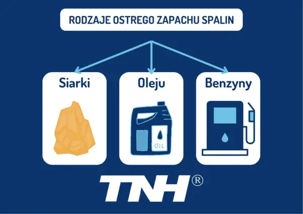 Rodzaje ostrego zapachu spalin: siarki, oleju, benzyny. Mocny zapach spalin z wydechu może pochodzić z różnych źródeł.