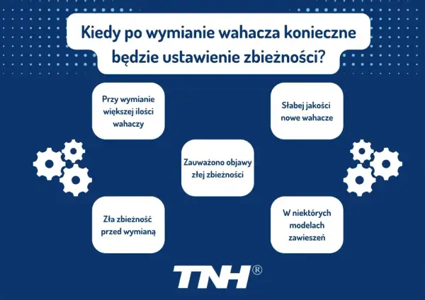 Kiedy po wymianie wahacza trzeba ustawiać zbieżność? Sprawdź, czy wymiana większej ilości wahaczy, słabej jakości części lub zauważone objawy złej zbieżności wymagają regulacji.