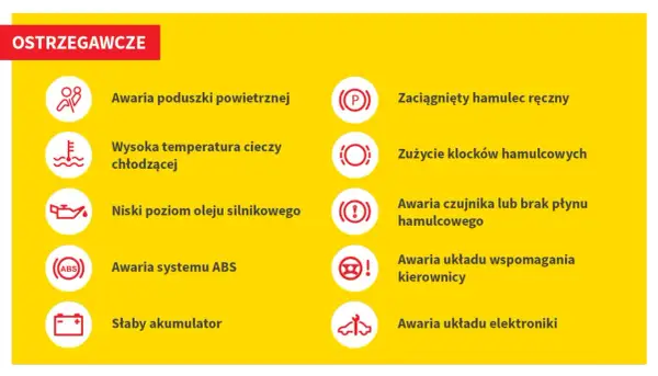 Ikony ostrzegawcze na desce rozdzielczej: awaria poduszki, wysoka temperatura, niski poziom oleju, ABS, słaby akumulator, hamulec ręczny, zużycie klocków, awaria płynu hamulcowego, wspomaganie kierownicy, awaria elektroniki.