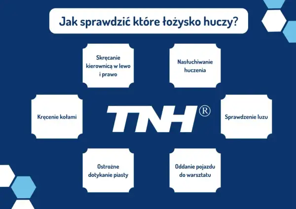 Jak sprawdzić, które łożysko huczy podczas jazdy? Poradnik: skręcanie kierownicą, nasłuchiwanie, kręcenie kołami, sprawdzanie luzu, dotykanie piasty, oddanie do warsztatu. Logo TNH.